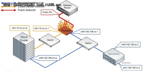 源雲計算平台 abiCloud