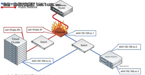 源雲計算平台 abiCloud