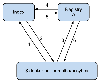 docker_pull_chart
