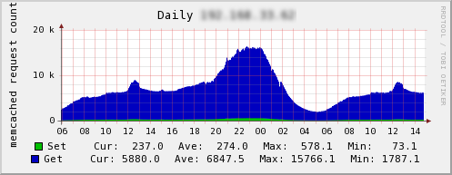 memcached-0005-02.png