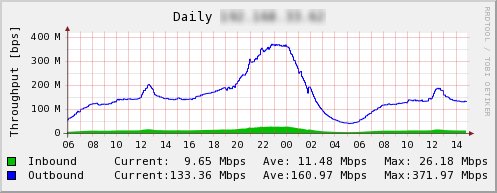 memcached-0005-03.png