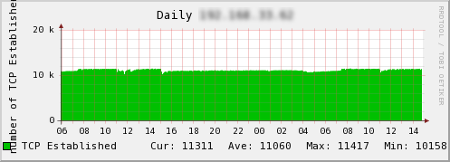 memcached-0005-04.png