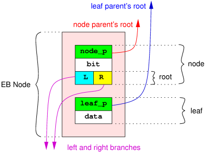 Ebnode