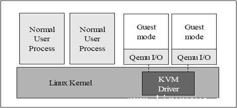 KVM 原理圖