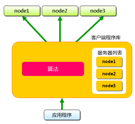 memcached-0004-01.png