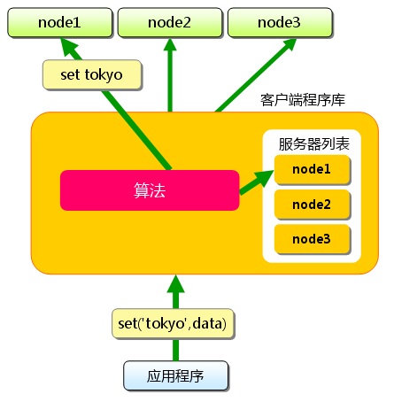 memcached-0004-02.png