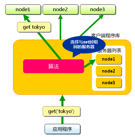 memcached-0004-03.png