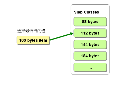 memcached-0002-02.png