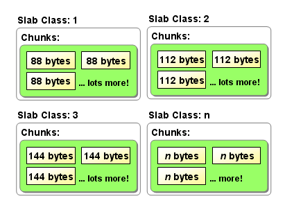 memcached-0002-01.png