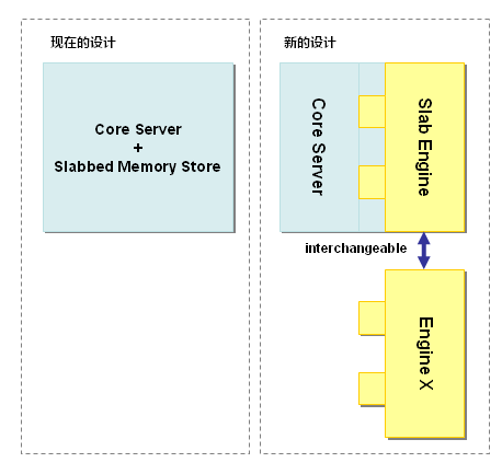 memcached-0003-001.png