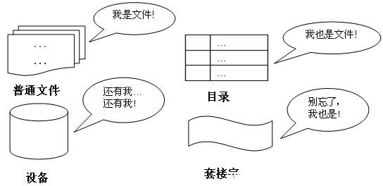 圖片示例_一切皆是文件