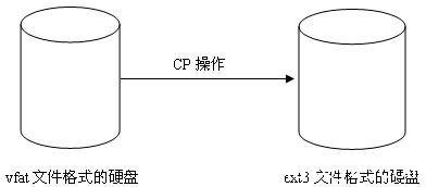 圖片示例_跨文件系統的文件操作