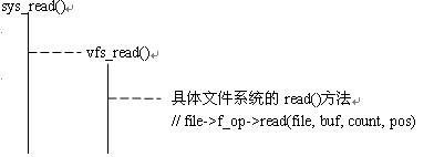 圖片示例_sys_read函數調用關系圖