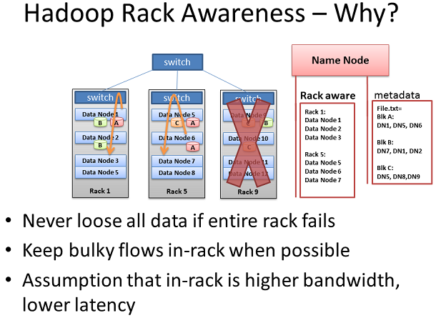 Hadoop的Rack Awareness