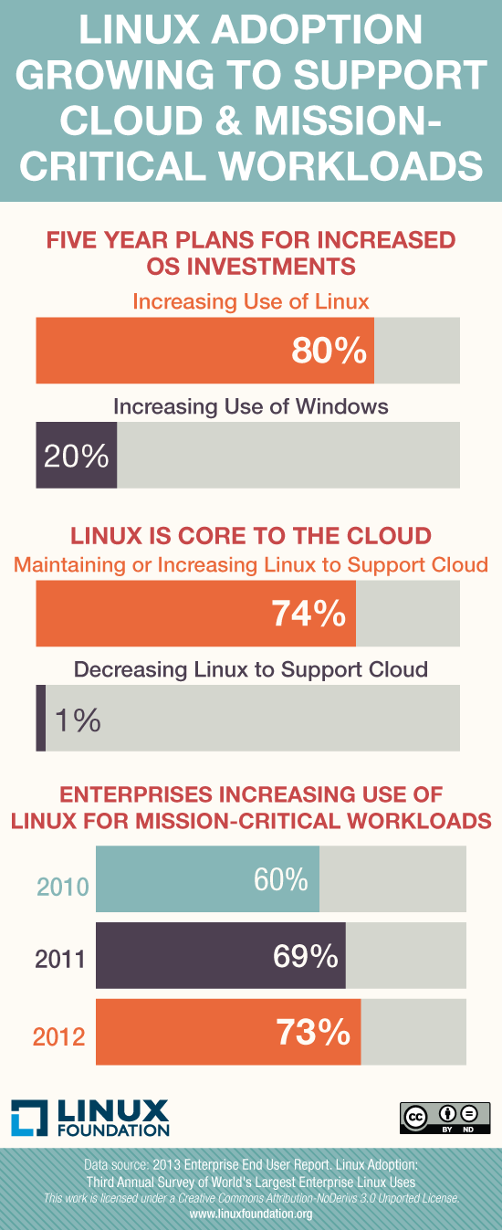 infographic_lat2013.png infographic_lat2013.png