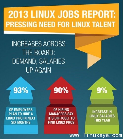 linuxjobs2013-499x565.jpg