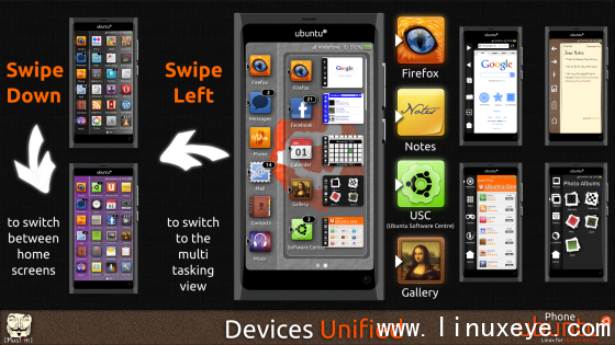 Ubuntu手機操作系統概念圖