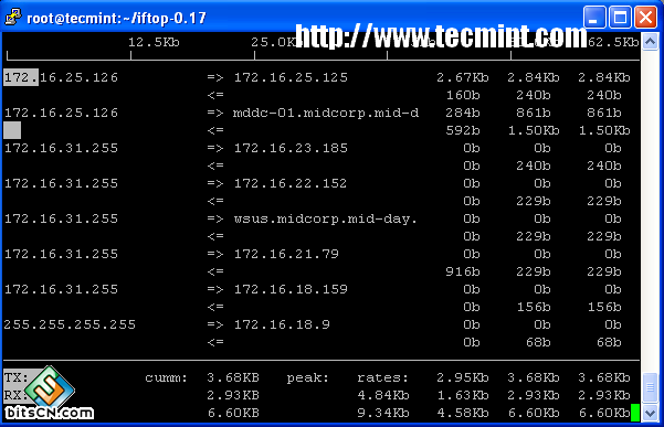 iftop - Network Bandwidth Monitoring