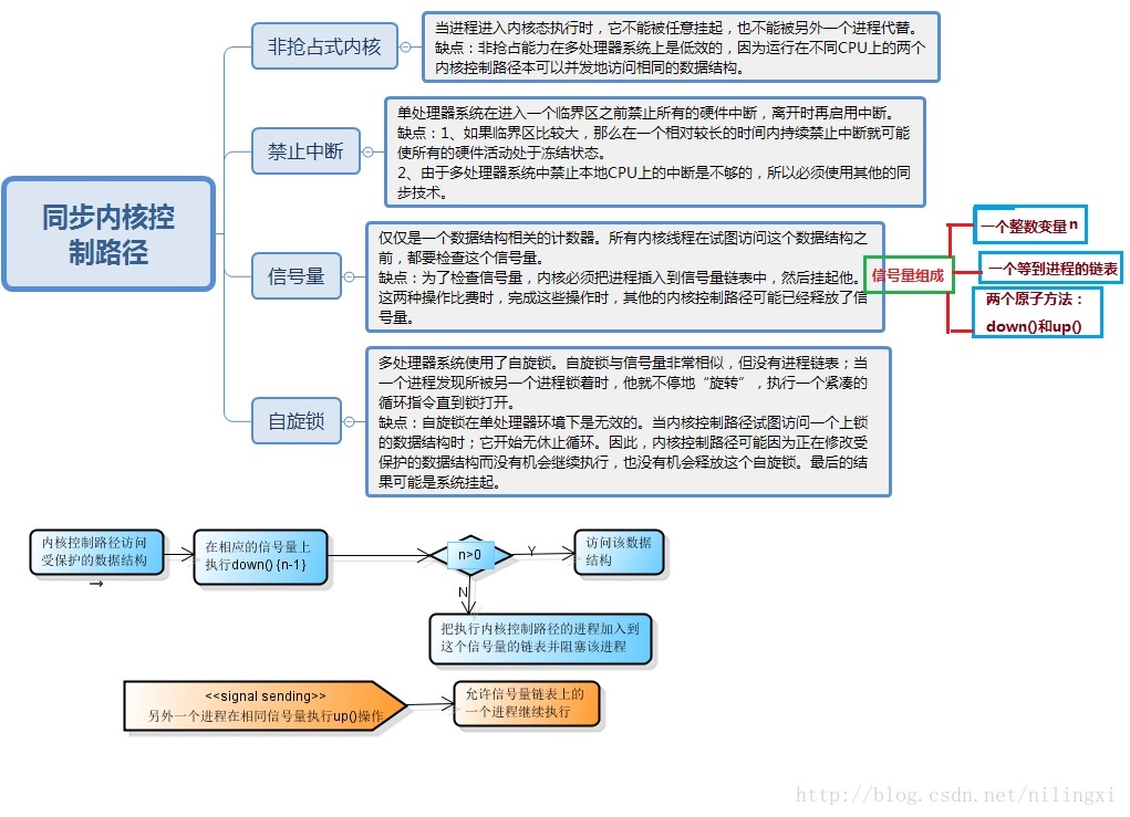 這裡寫圖片描述