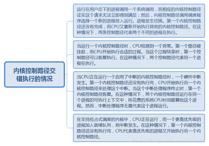 這裡寫圖片描述