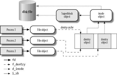 Linux_inode_file_dentry