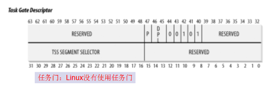 \ 任務門