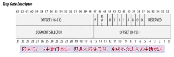 \ 陷阱門