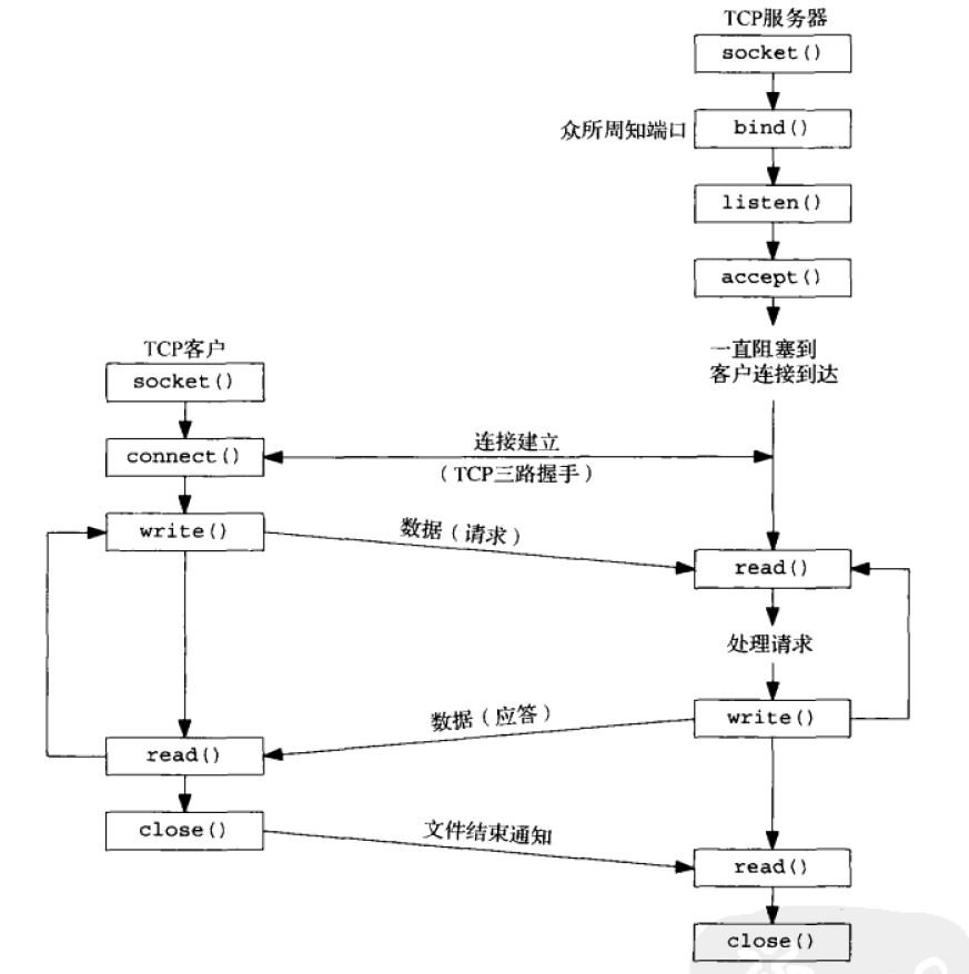 這裡寫圖片描述