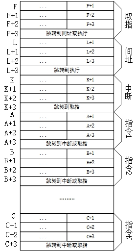 微程序與微指令