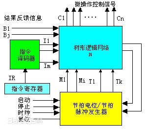 硬布線邏輯