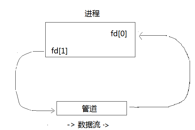 這裡寫圖片描述