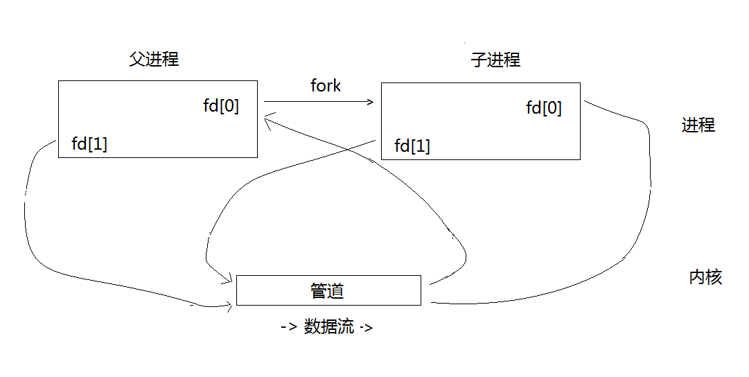 這裡寫圖片描述