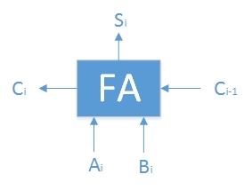 FA