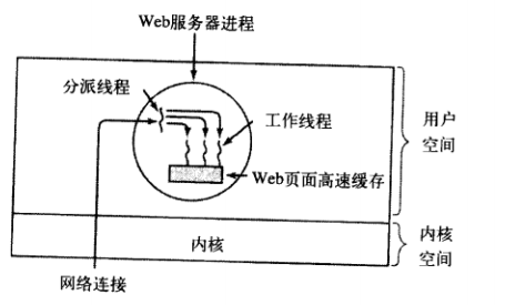 這裡寫圖片描述