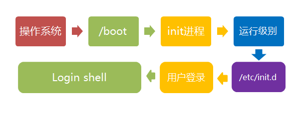 這裡寫圖片描述