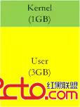 Linux_Memory_1