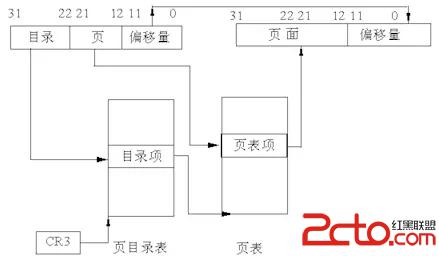 Linux_Memory_4