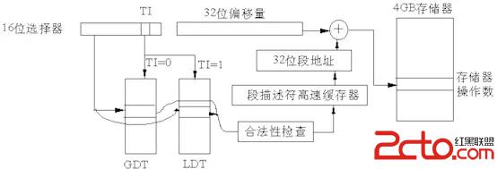 Linux_Memory_5