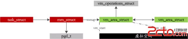 Linux_Memory_9