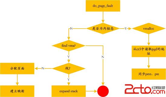 Linux_Memory_10