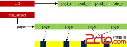 Linux_Memory_8