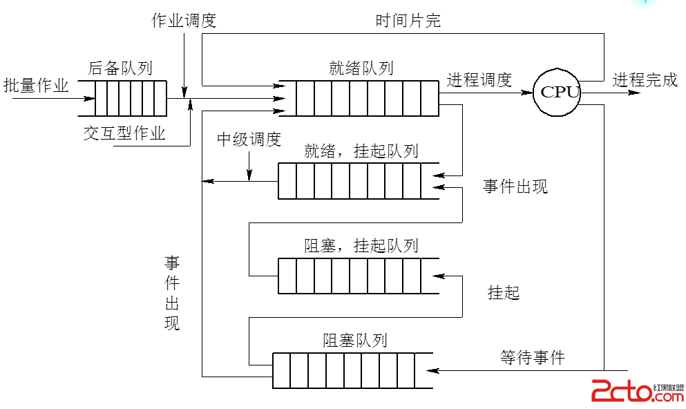 這裡寫圖片描述