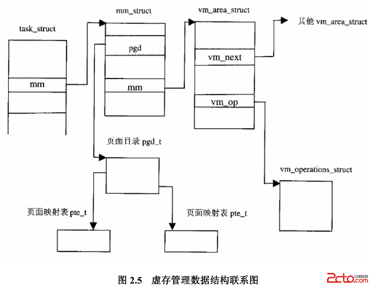 這裡寫圖片描述