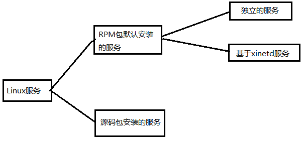 這裡寫圖片描述