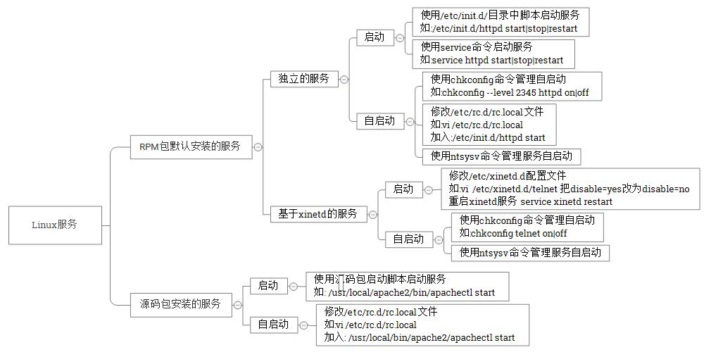 這裡寫圖片描述