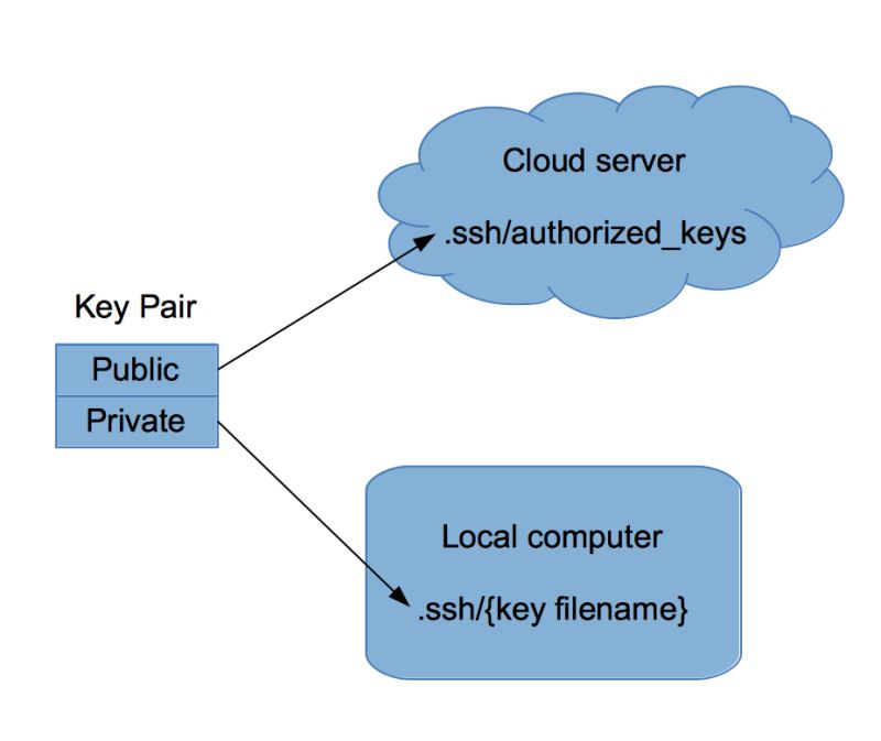 在 Linux 上管理加密密鑰的最佳體驗在 Linux 上管理加密密鑰的最佳體驗