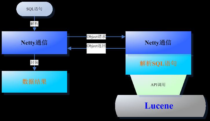 TngouDB 0.2 beta 發布，中文搜索引擎數據庫_腳本之家