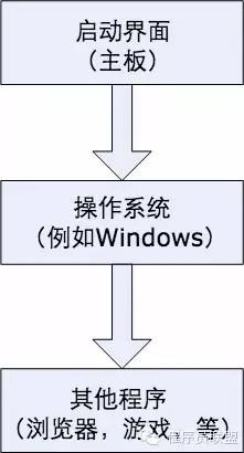 [Linux探索之旅]第一部分第一課：什麼是Linux？