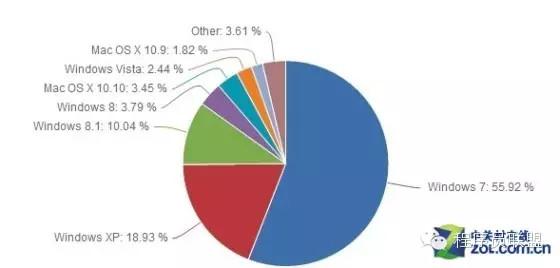 [Linux探索之旅]第一部分第一課：什麼是Linux？