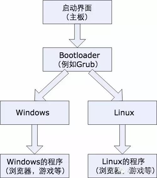 [Linux探索之旅]第一部分第一課：什麼是Linux？